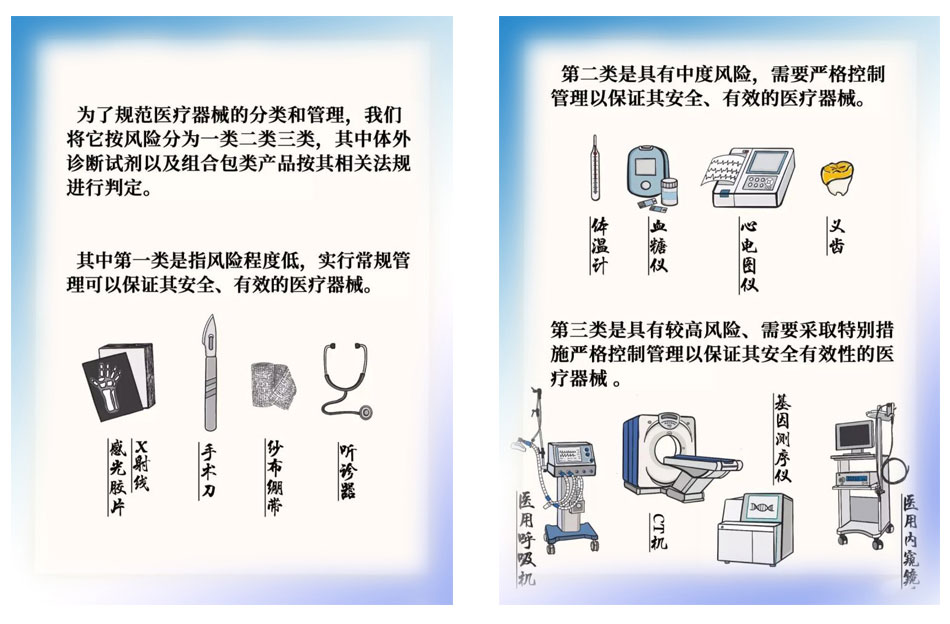 医疗器小贴士－日常生活中的医疗器械知多少