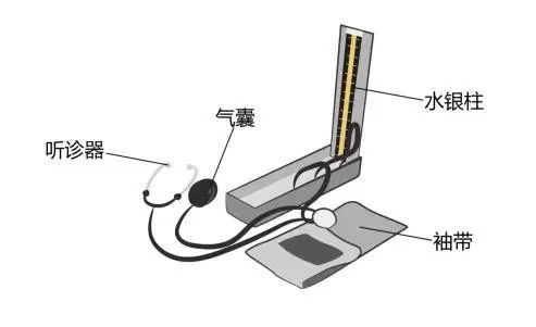 万博ManBetX手机下载厂家：水银血压计的使用方法！