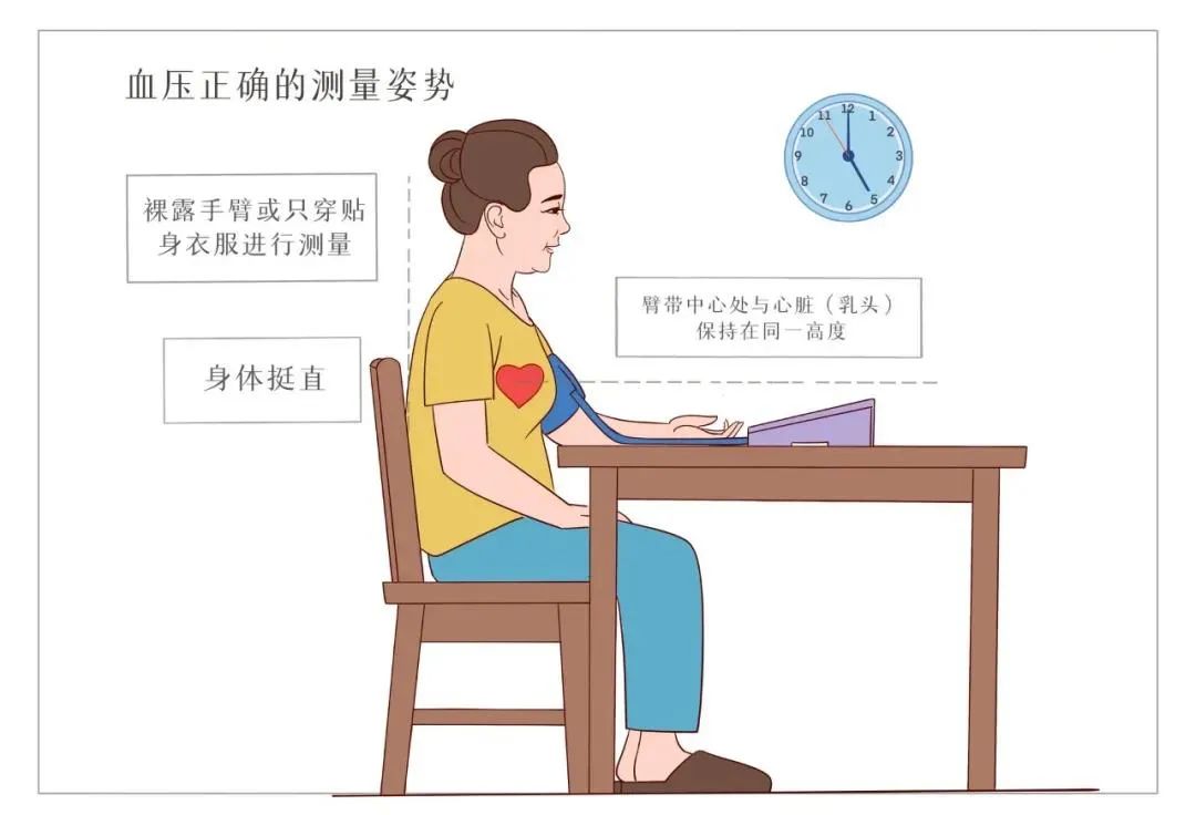 医疗器械厂家:在家测量血压时需要注意什么!
